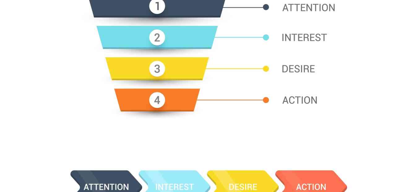Do You Know Your Conversion Funnel?